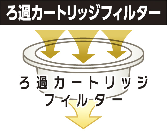 ろ過カートリッジフィルター